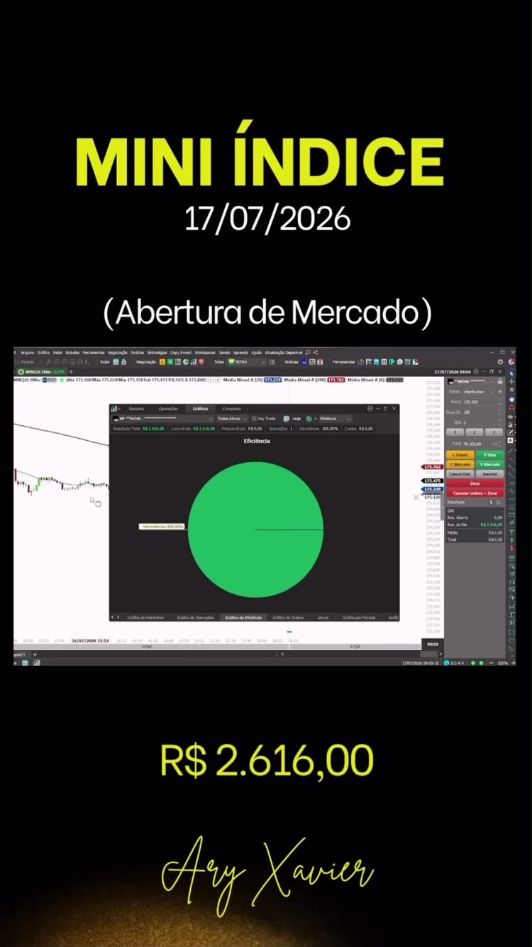 Resultado real da plataforma de trading